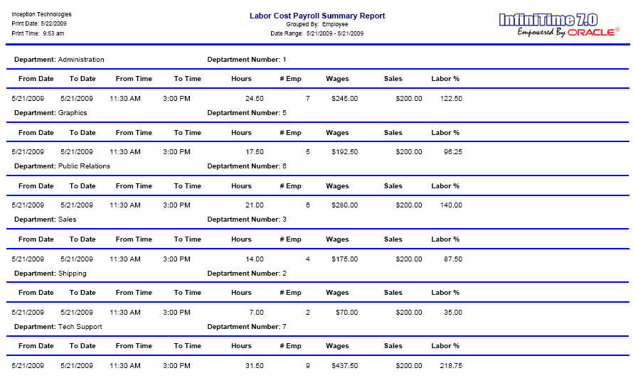 Labor Cost Payroll Summary